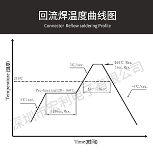 fpc连接器单面接触连接器供应厂家,解读smt回流焊操作安全注意事项.[草莓视频在线观看下载]