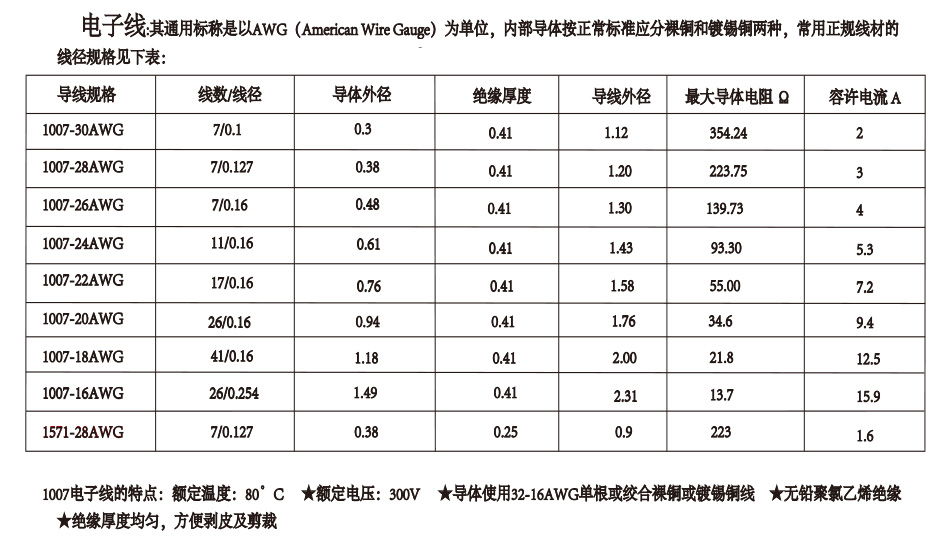 厂家加工生产间距1.0MM-13P 长度15CM双头大电流汽车排线连接线,草莓视频在线观看下载
